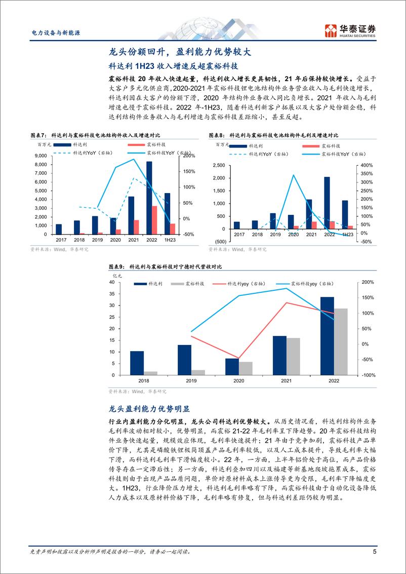《华泰证券-电力设备与新能源行业专题研究：如何理解电芯结构件市场格局》 - 第5页预览图