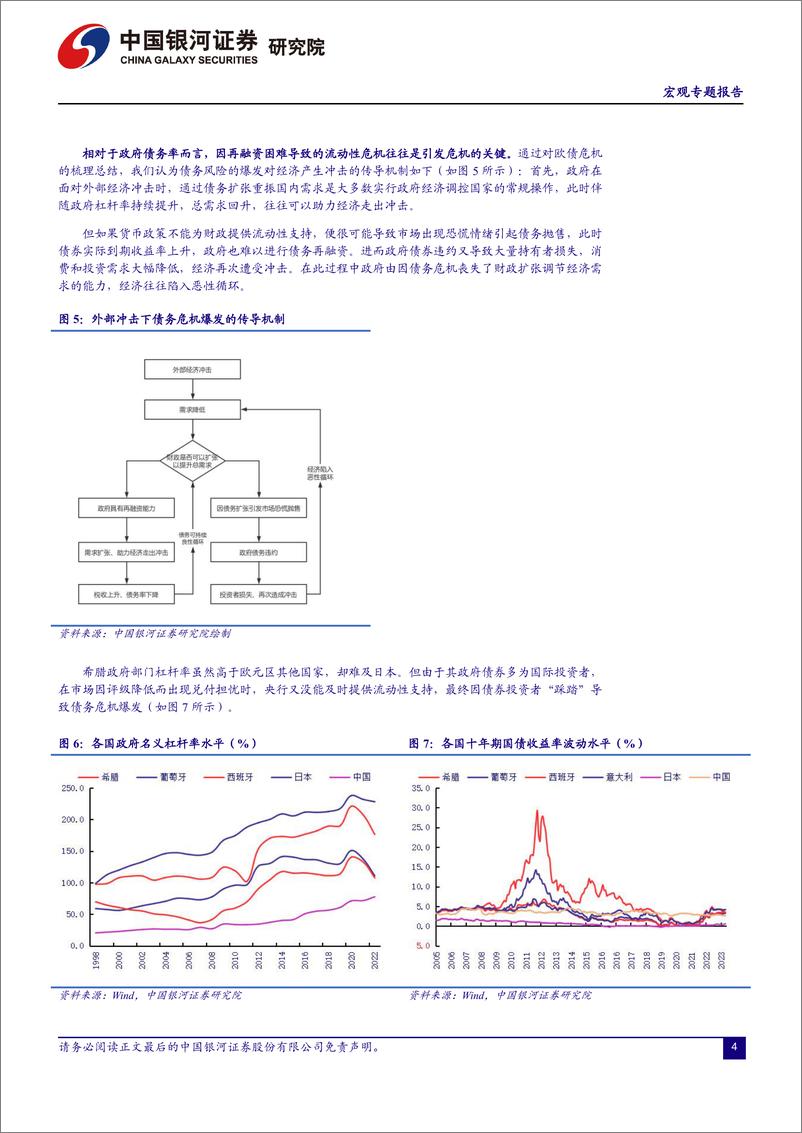 《宏观专题报告：从国际经验看化解中国地方债务的出路-20230823-银河证券-17页》 - 第5页预览图