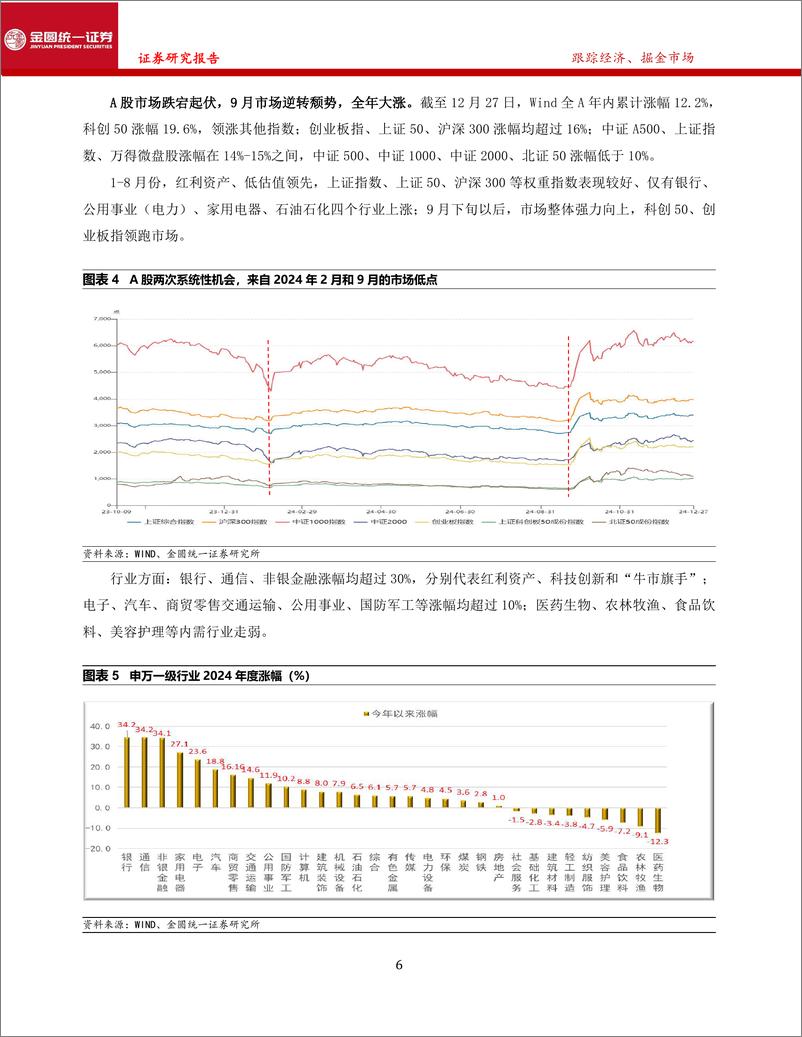 《2025年A股年度策略报告：柳暗花明，行则将至-241230-金圆统一证券-38页》 - 第6页预览图