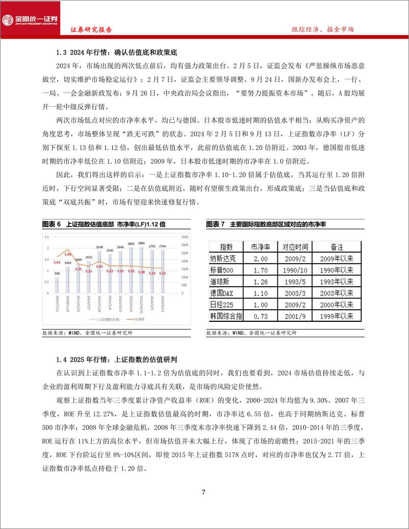 《2025年A股年度策略报告：柳暗花明，行则将至-241230-金圆统一证券-38页》 - 第7页预览图