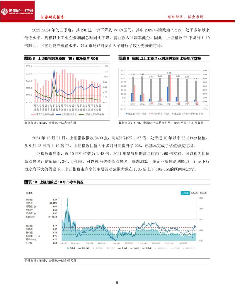 《2025年A股年度策略报告：柳暗花明，行则将至-241230-金圆统一证券-38页》 - 第8页预览图