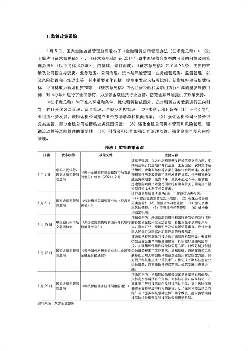 《2024年1月金融债月报-10页》 - 第3页预览图