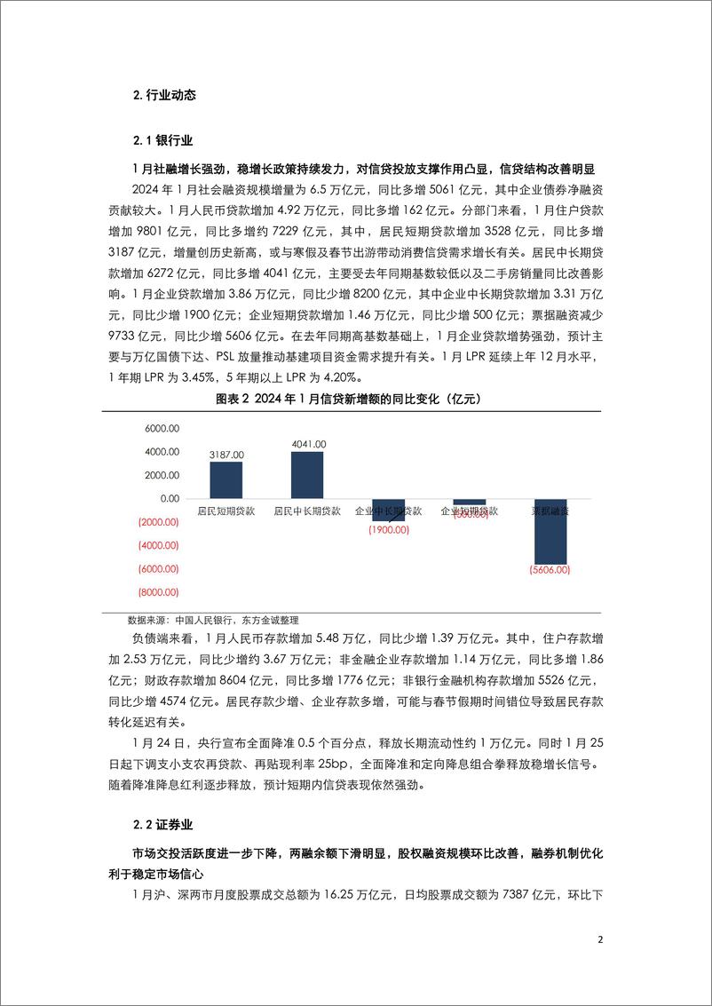 《2024年1月金融债月报-10页》 - 第4页预览图