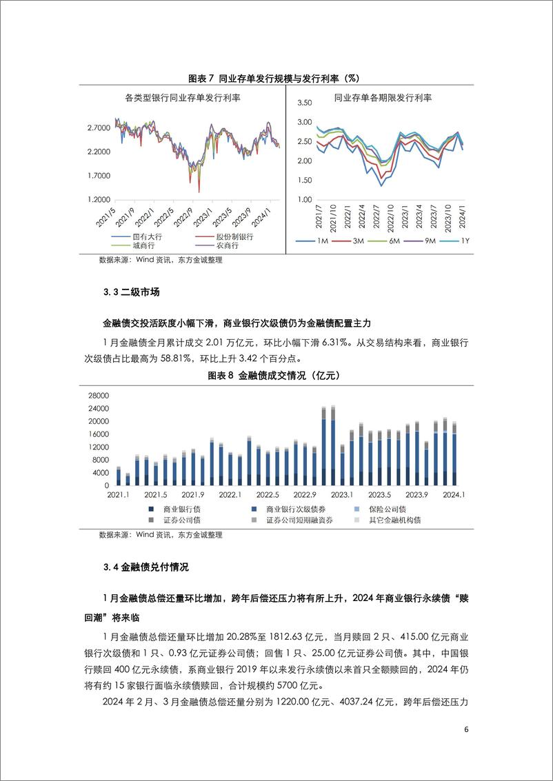 《2024年1月金融债月报-10页》 - 第8页预览图