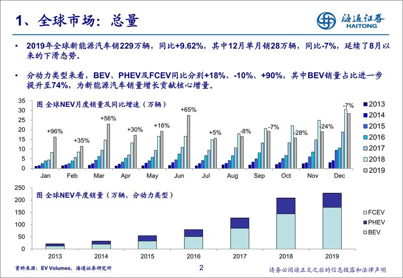 《汽车行业：2019年全球新能源汽车市场总结，整体增速放缓-20200214-海通证券-11页》 - 第3页预览图