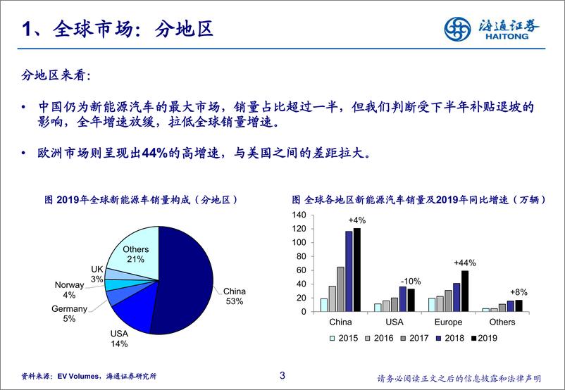 《汽车行业：2019年全球新能源汽车市场总结，整体增速放缓-20200214-海通证券-11页》 - 第4页预览图