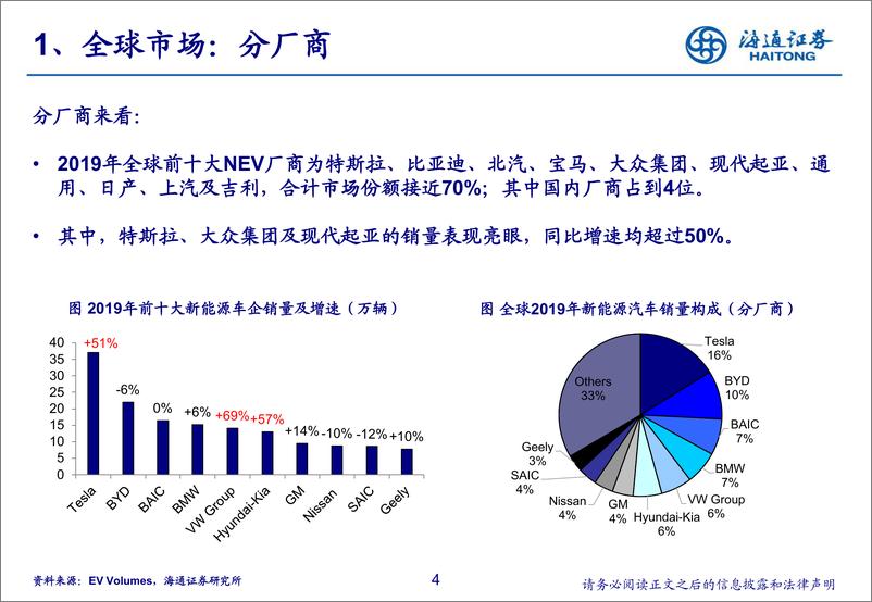 《汽车行业：2019年全球新能源汽车市场总结，整体增速放缓-20200214-海通证券-11页》 - 第5页预览图