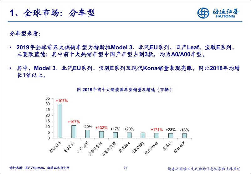 《汽车行业：2019年全球新能源汽车市场总结，整体增速放缓-20200214-海通证券-11页》 - 第6页预览图