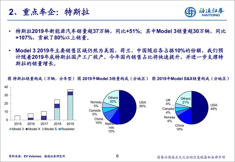 《汽车行业：2019年全球新能源汽车市场总结，整体增速放缓-20200214-海通证券-11页》 - 第7页预览图