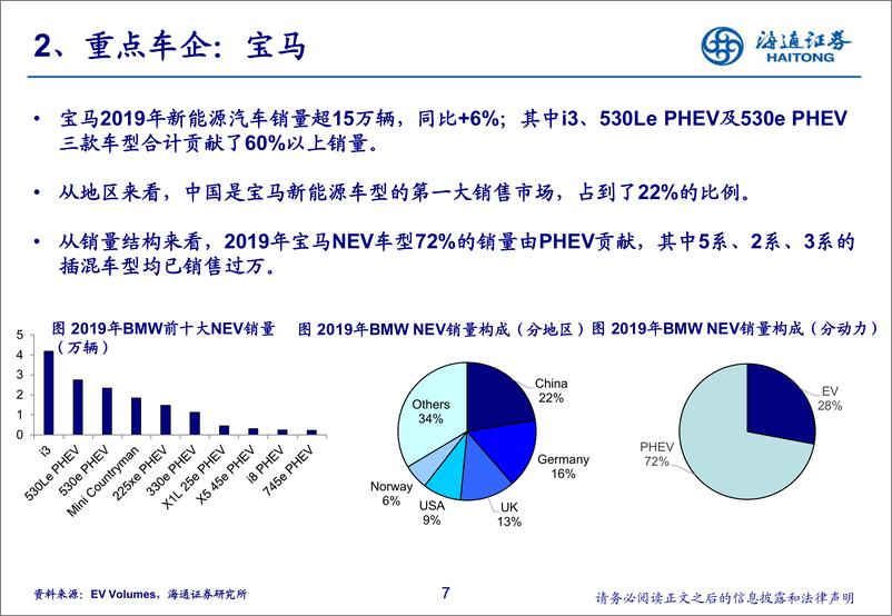 《汽车行业：2019年全球新能源汽车市场总结，整体增速放缓-20200214-海通证券-11页》 - 第8页预览图