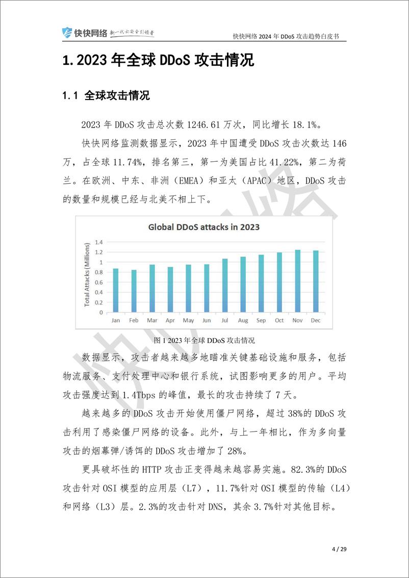 《快快网络2024 年DDoS 攻击趋势白皮书》 - 第6页预览图