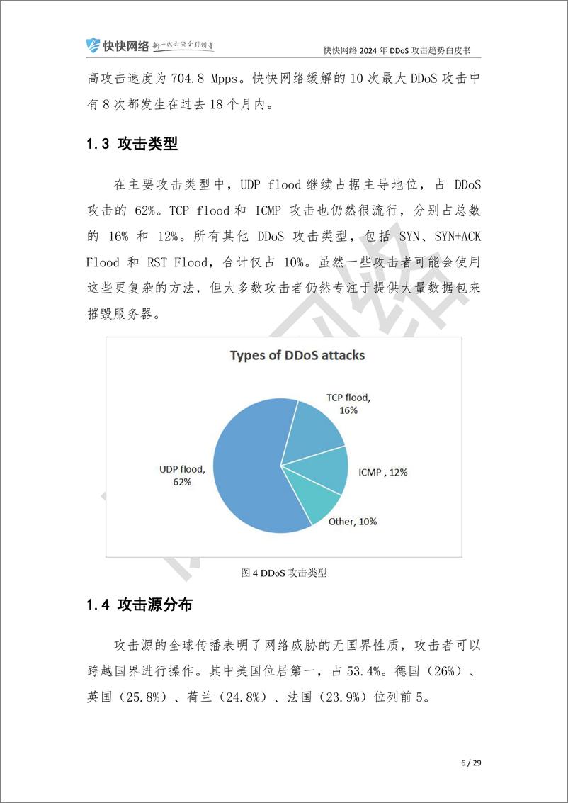 《快快网络2024 年DDoS 攻击趋势白皮书》 - 第8页预览图