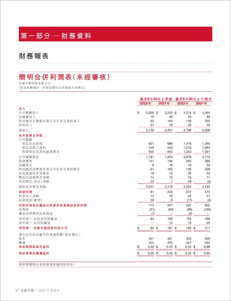 《百胜中国+2022年中期报告-58页》 - 第2页预览图