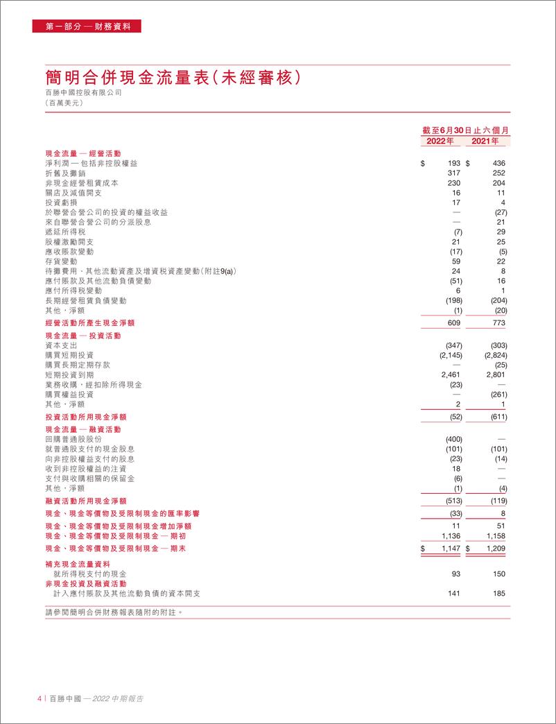 《百胜中国+2022年中期报告-58页》 - 第5页预览图