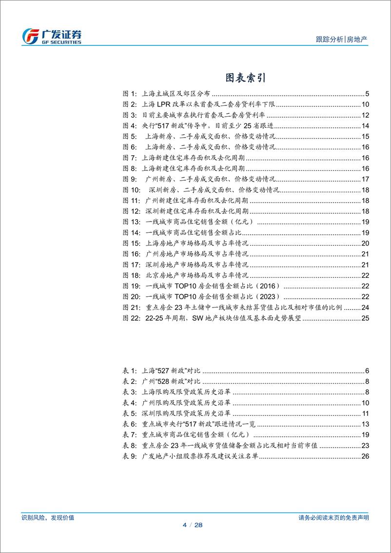 《房地产行业：沪广深放松，高能级城市有望进入上行周期-240531-广发证券-28页》 - 第4页预览图