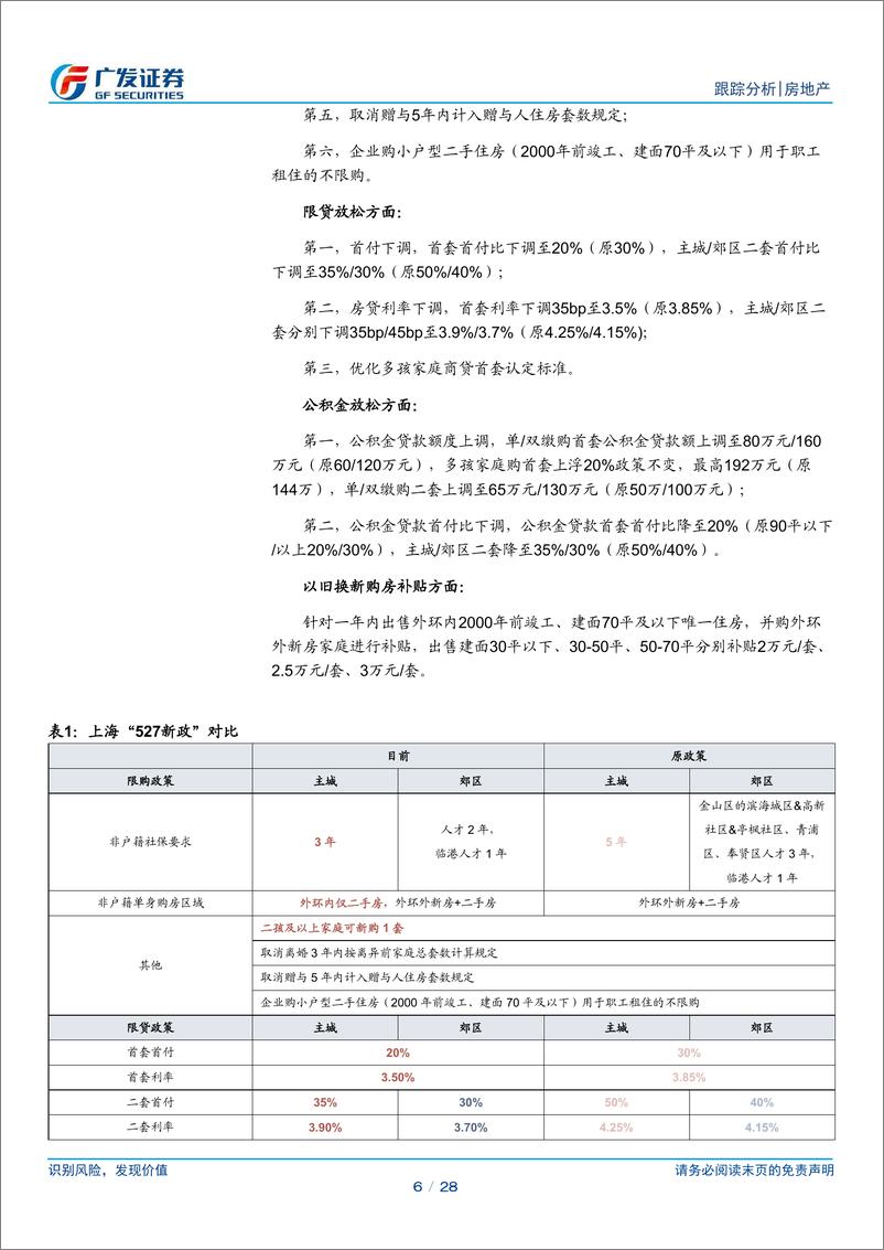 《房地产行业：沪广深放松，高能级城市有望进入上行周期-240531-广发证券-28页》 - 第6页预览图