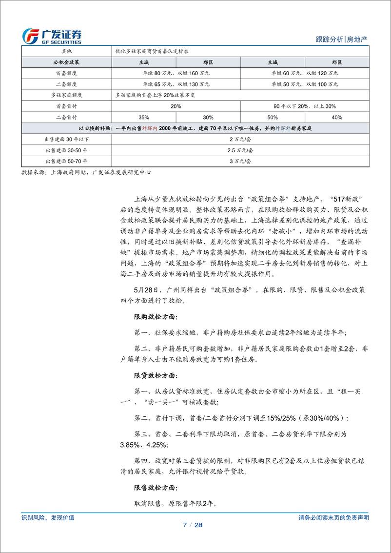 《房地产行业：沪广深放松，高能级城市有望进入上行周期-240531-广发证券-28页》 - 第7页预览图