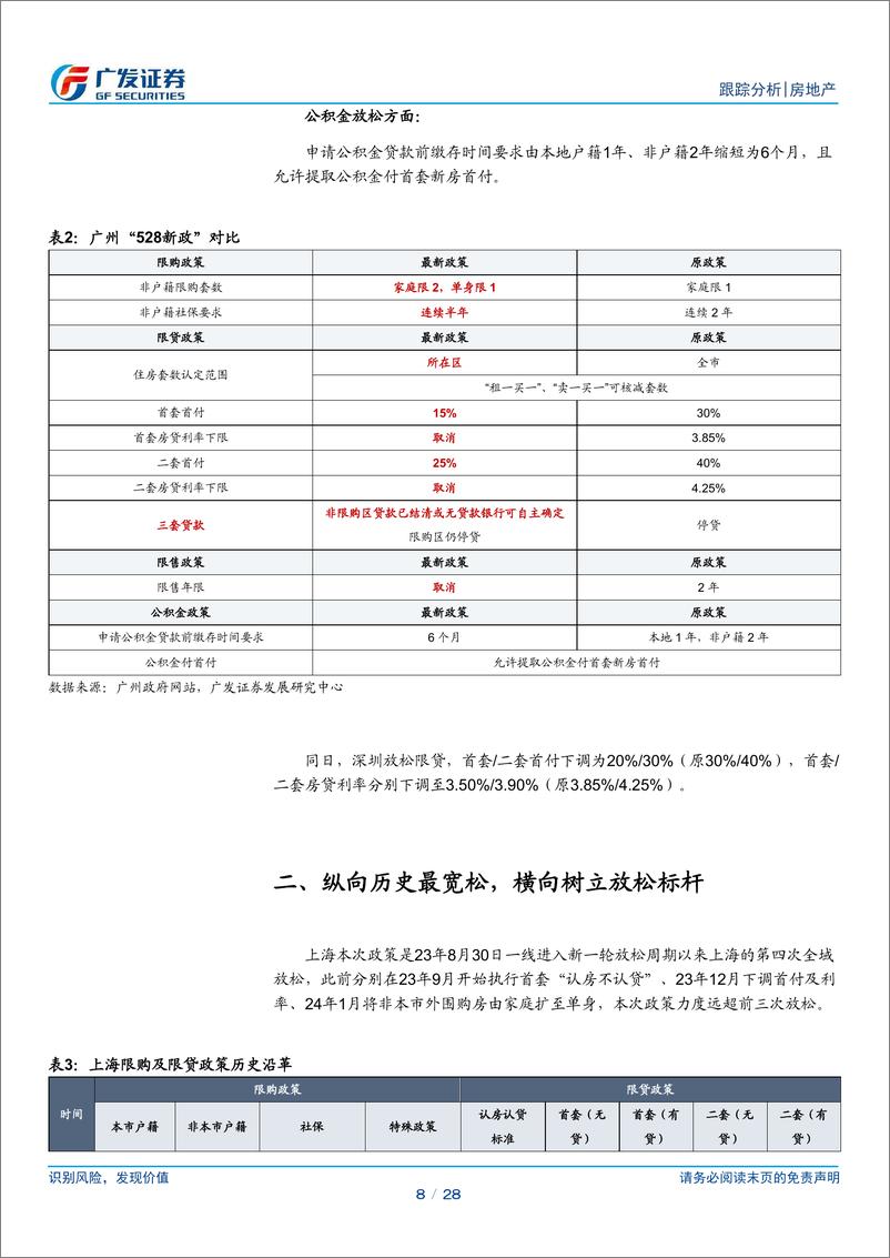 《房地产行业：沪广深放松，高能级城市有望进入上行周期-240531-广发证券-28页》 - 第8页预览图