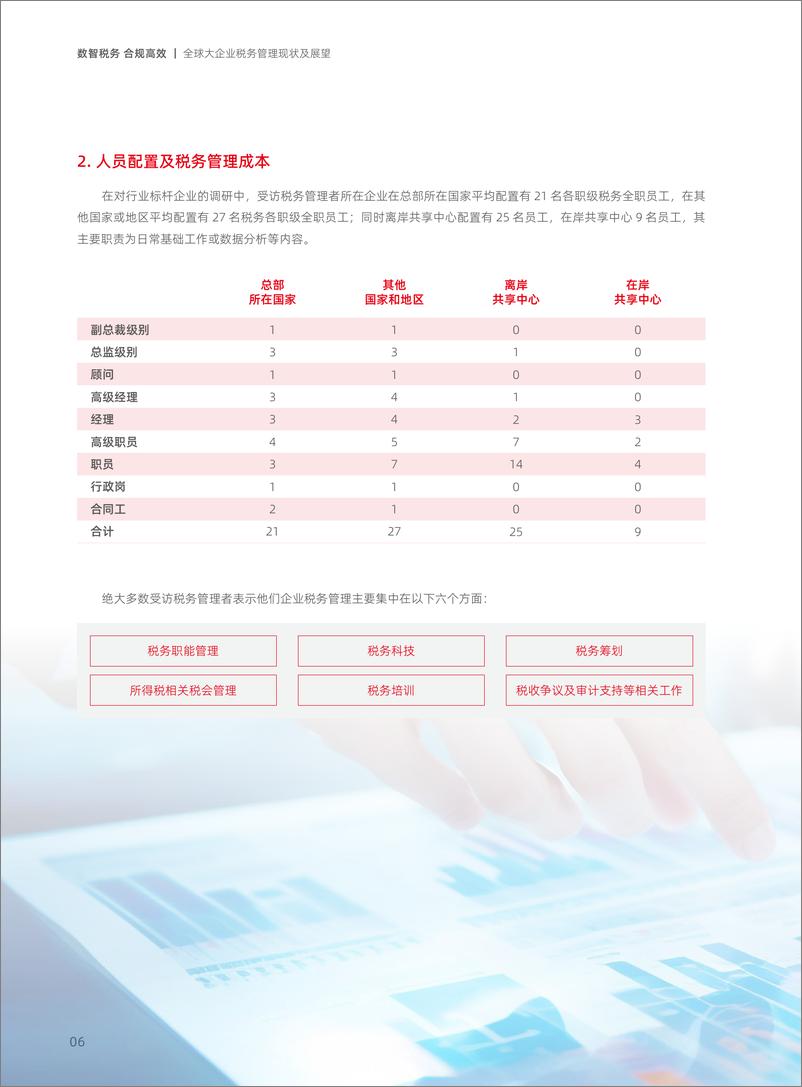 《用友&毕马威：2024中国大企业税务数智化白皮书》 - 第8页预览图