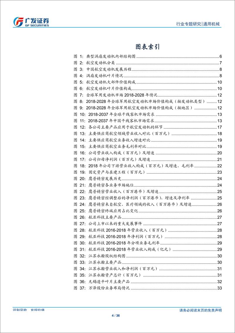 《通用机械行业：中国制造，迈进万亿规模航空发动机叶片市场-20190923-广发证券-36页》 - 第5页预览图