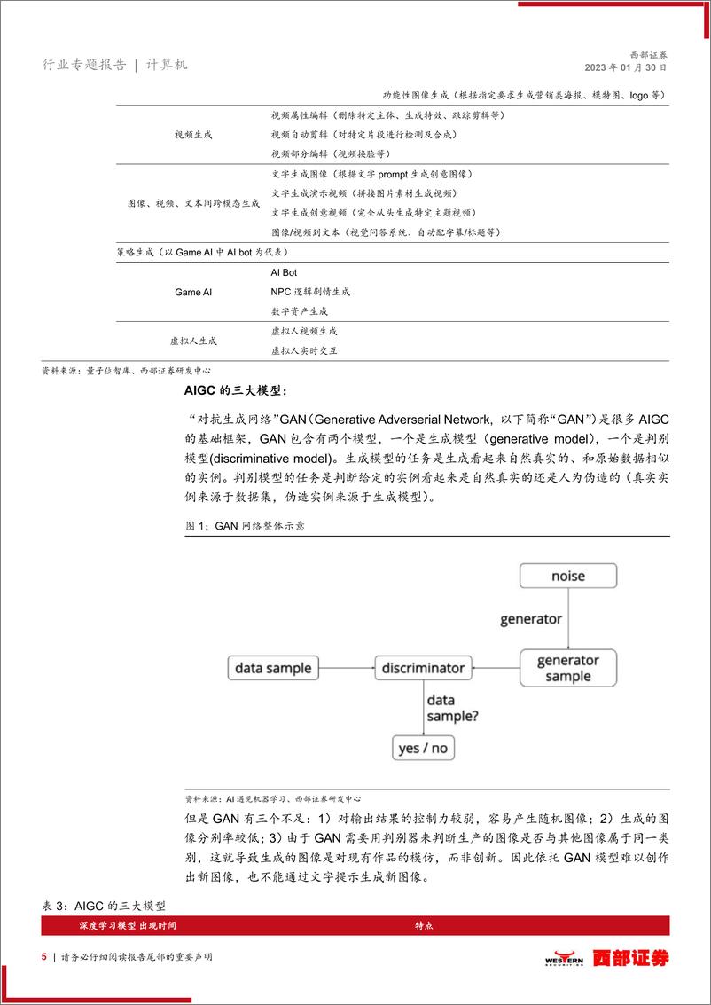 《【西部证券】AIGC行业专题报告：2023年有望成为AIGC的拐点》 - 第5页预览图