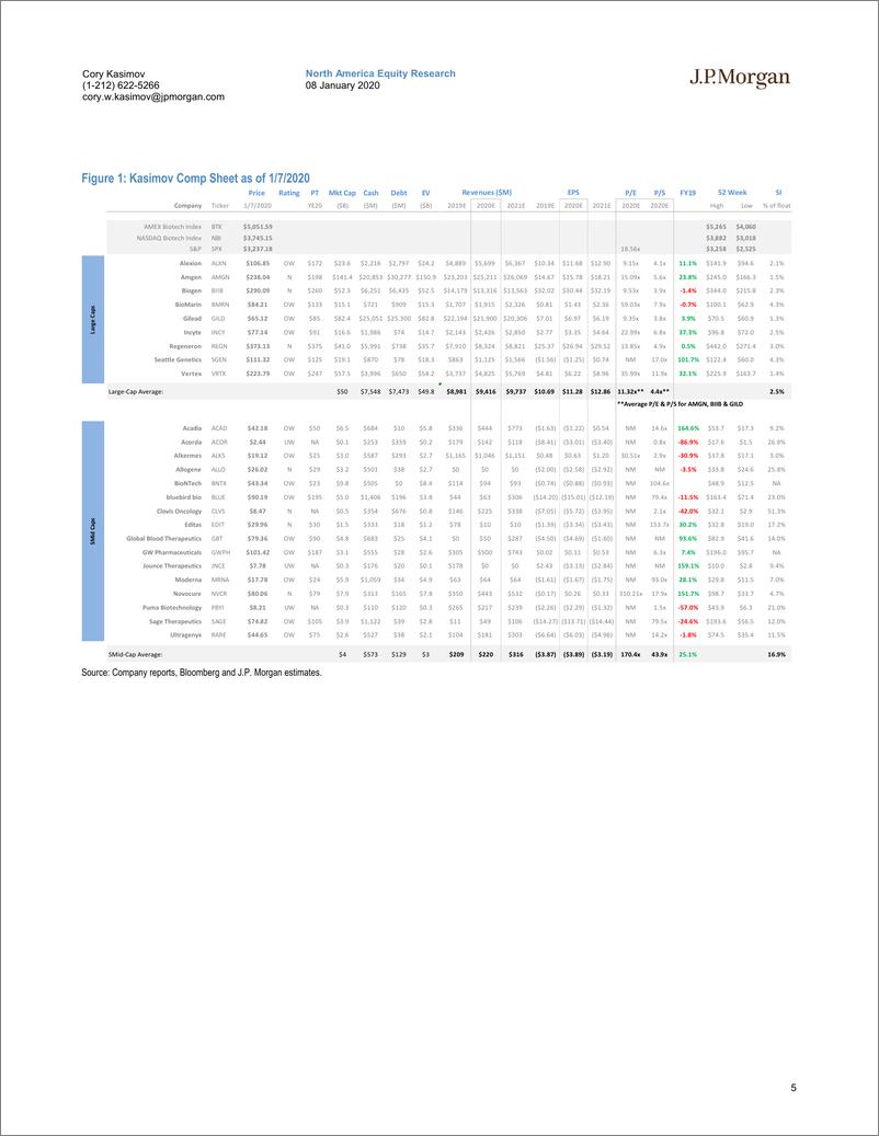 《J.P. 摩根-美股-生物科技行业-美国生物科技：管理问题-2020.1.8-114页》 - 第6页预览图