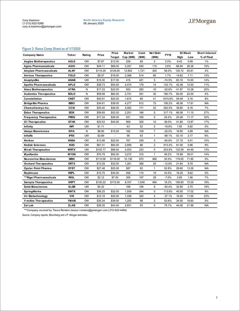 《J.P. 摩根-美股-生物科技行业-美国生物科技：管理问题-2020.1.8-114页》 - 第8页预览图