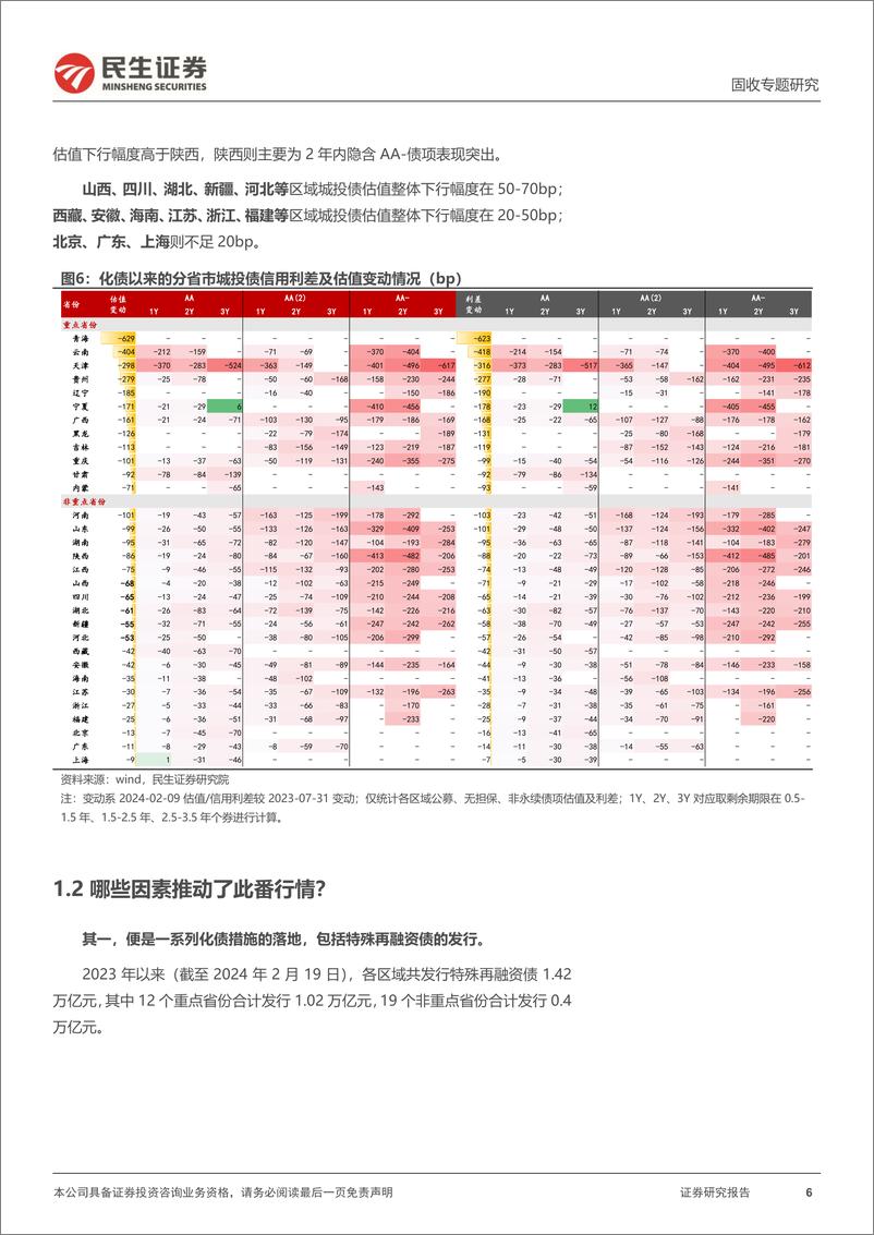 《信用策略系列：城投的2024：防守反击-20240220-民生证券-20页》 - 第6页预览图