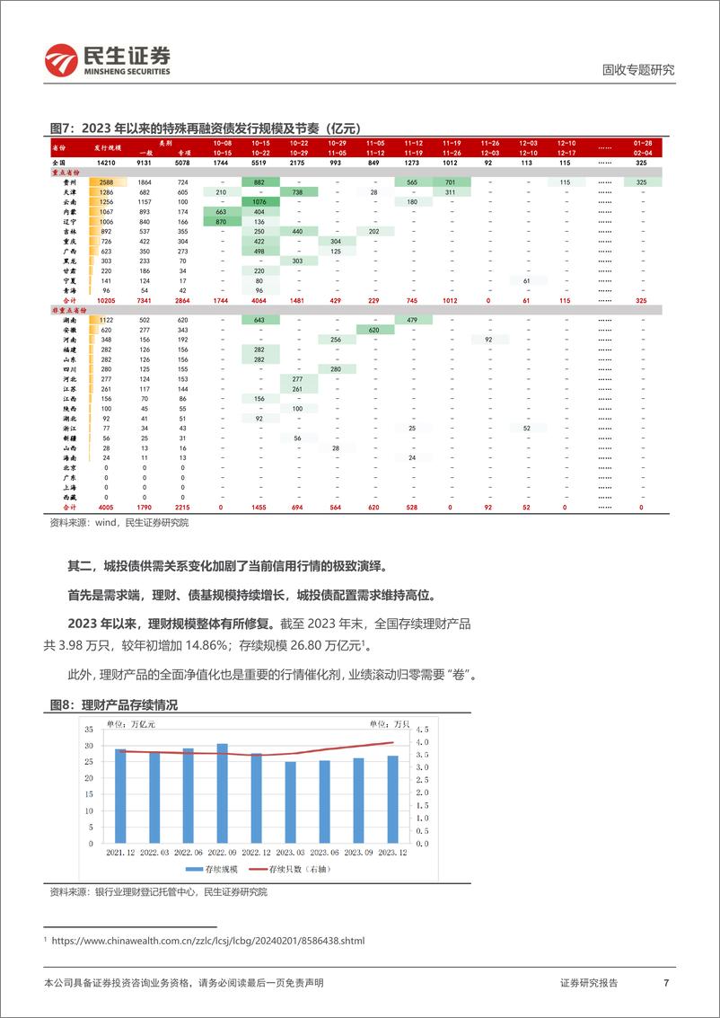 《信用策略系列：城投的2024：防守反击-20240220-民生证券-20页》 - 第7页预览图