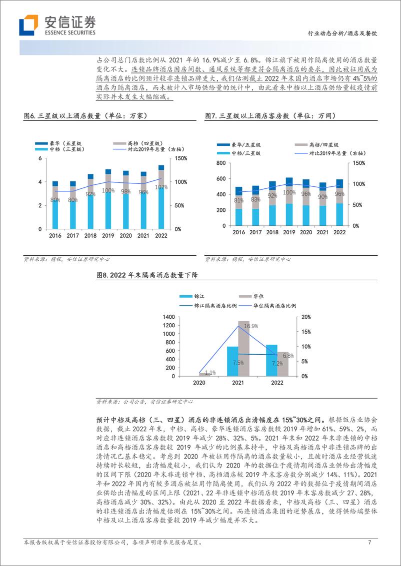 《酒店及餐饮行业：数读酒店市场供需现状-20230613-安信证券-17页》 - 第8页预览图