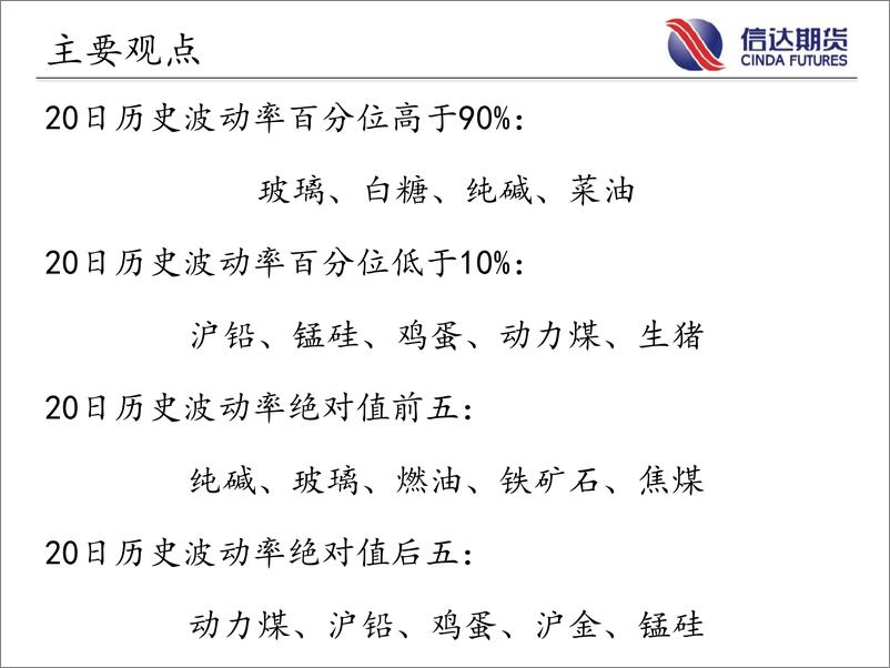 《商品期货指数波动率跟踪-20230602-信达期货-57页》 - 第3页预览图