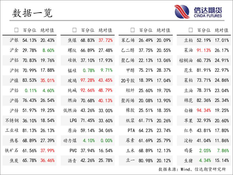 《商品期货指数波动率跟踪-20230602-信达期货-57页》 - 第4页预览图