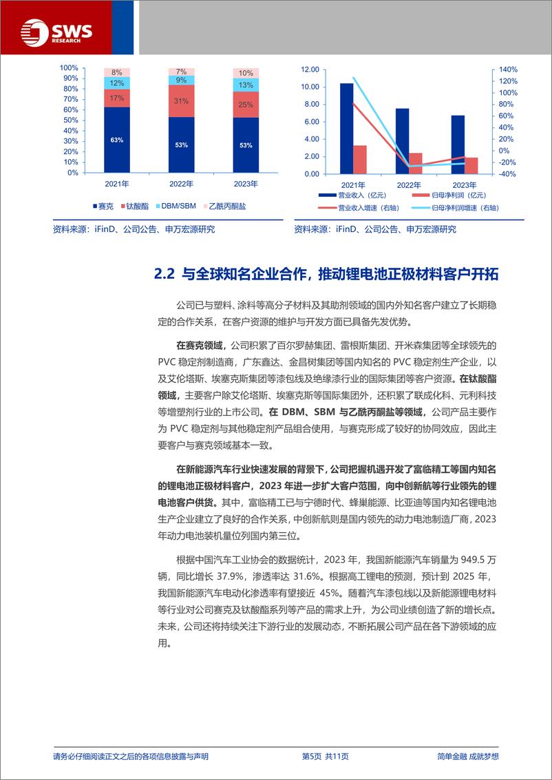 《键邦股份(603285)注册制新股纵览：高分子环保助剂领先厂商，完备产品体系凸显协同效应-240618-申万宏源-11页》 - 第5页预览图