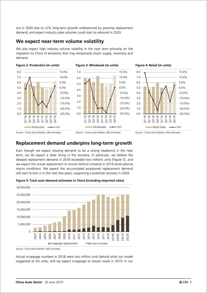《瑞银-中国-汽车行业-中国汽车业：长时间的下跌周期不可避免-2019.6.22页》 - 第4页预览图