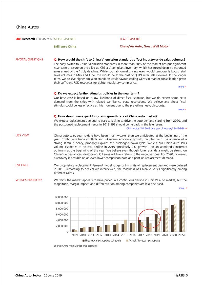 《瑞银-中国-汽车行业-中国汽车业：长时间的下跌周期不可避免-2019.6.22页》 - 第6页预览图