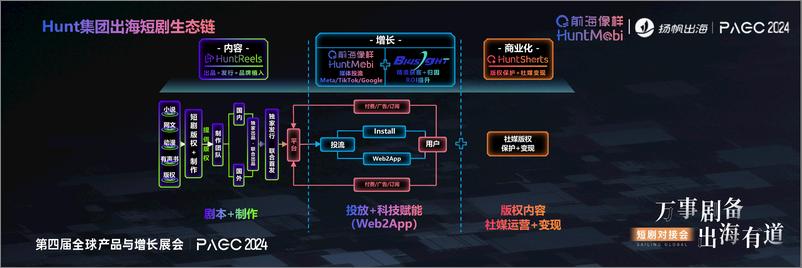 《HuntMobi_彭丽__解密HuntMobi如何领跑短剧新赛道》 - 第4页预览图