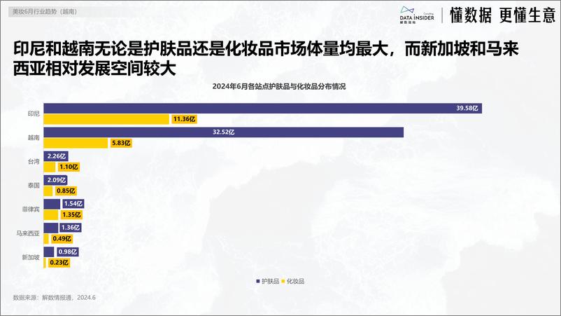 《6月美妆出海东南亚市场研究-越南-解数咨询-22页》 - 第4页预览图