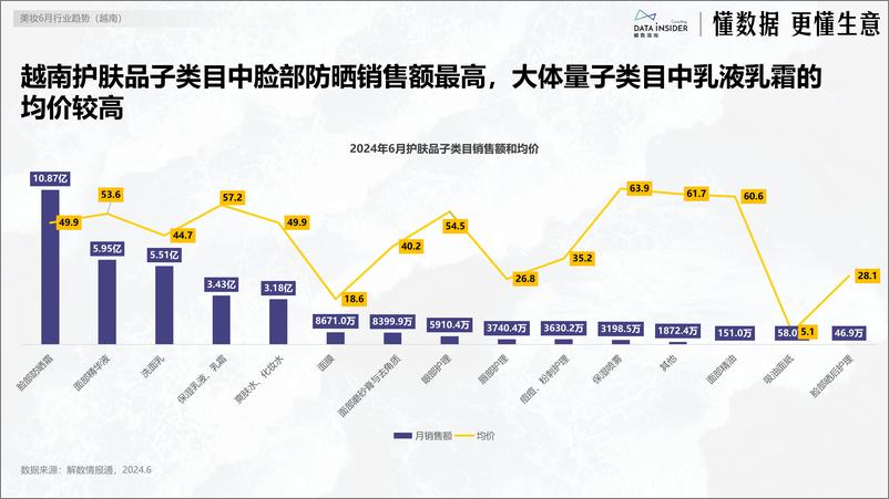 《6月美妆出海东南亚市场研究-越南-解数咨询-22页》 - 第5页预览图