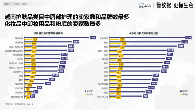 《6月美妆出海东南亚市场研究-越南-解数咨询-22页》 - 第7页预览图