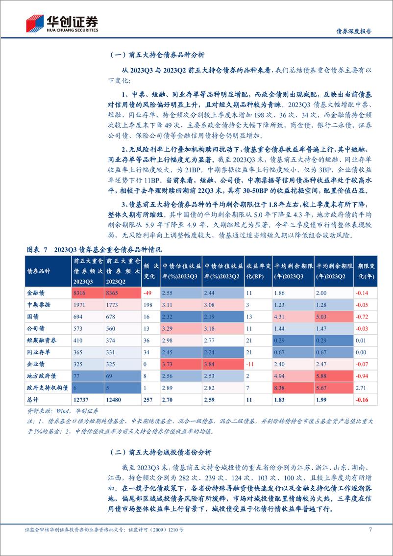 《从2023Q3前五大持仓看债基信用策略：城投配置火热，把握化债行情演绎机会-20231108-华创证券-20页》 - 第8页预览图