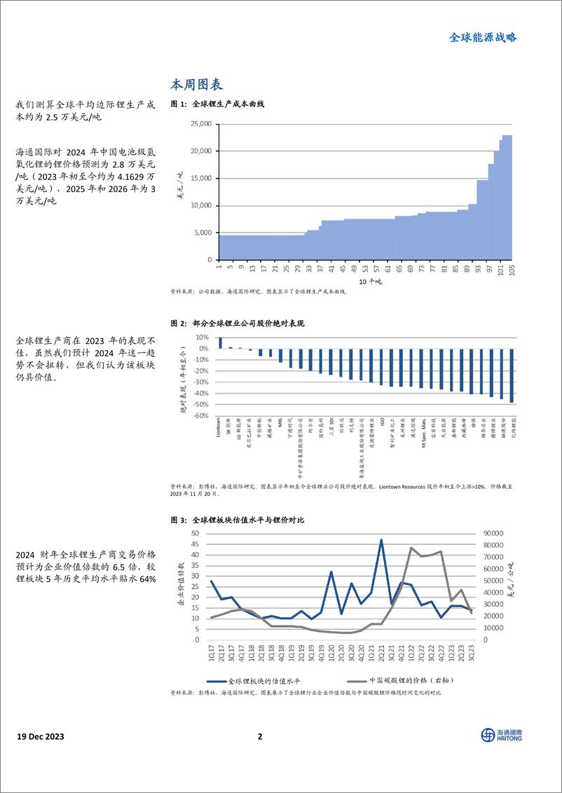 《2024 全球能源展望主题 3：尽管价格上行空间有限，但锂生产商价值良好-海通国际》 - 第2页预览图