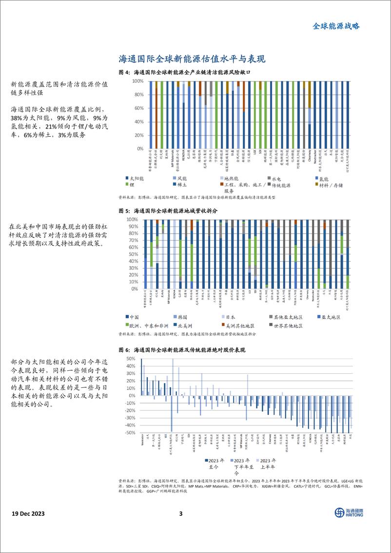 《2024 全球能源展望主题 3：尽管价格上行空间有限，但锂生产商价值良好-海通国际》 - 第3页预览图