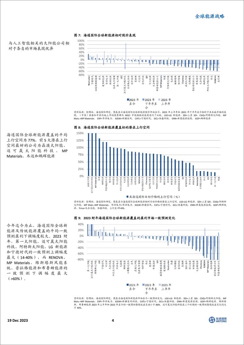 《2024 全球能源展望主题 3：尽管价格上行空间有限，但锂生产商价值良好-海通国际》 - 第4页预览图