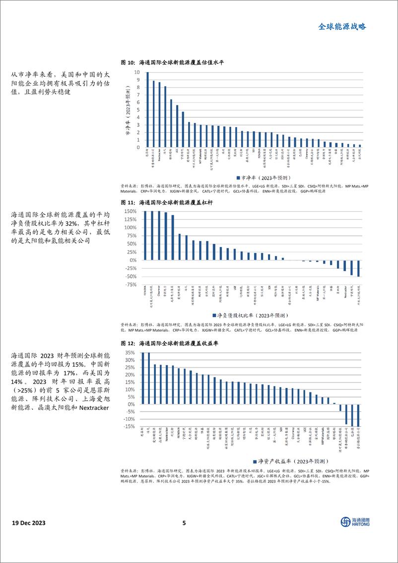 《2024 全球能源展望主题 3：尽管价格上行空间有限，但锂生产商价值良好-海通国际》 - 第5页预览图