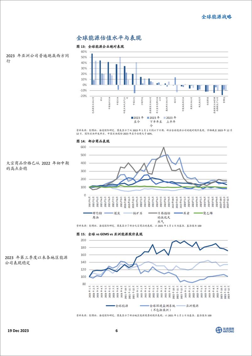 《2024 全球能源展望主题 3：尽管价格上行空间有限，但锂生产商价值良好-海通国际》 - 第6页预览图