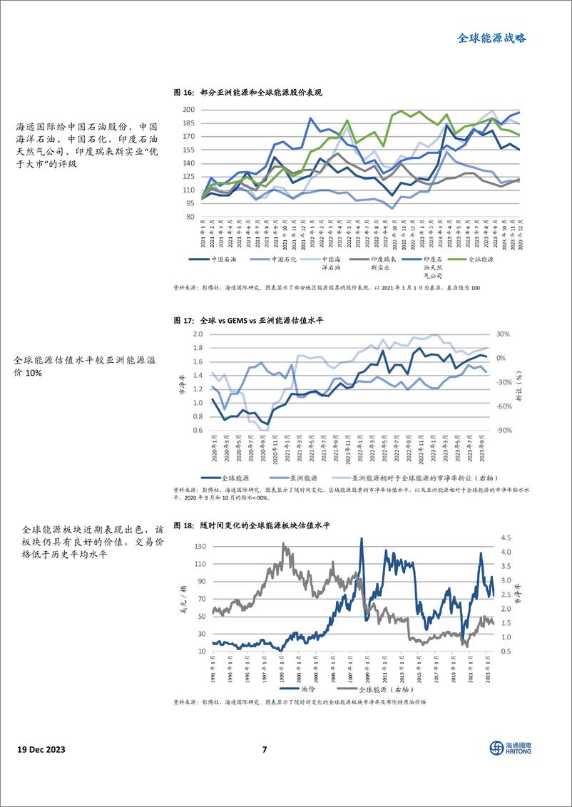 《2024 全球能源展望主题 3：尽管价格上行空间有限，但锂生产商价值良好-海通国际》 - 第7页预览图