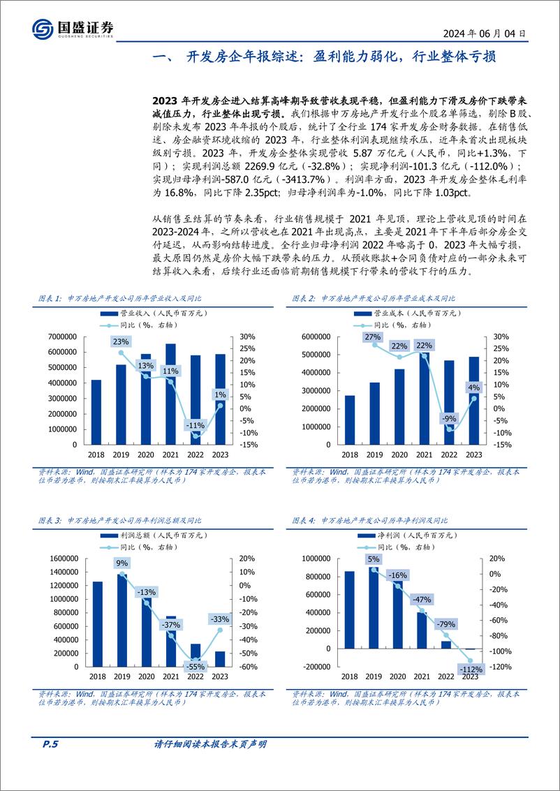 《国盛证券-房地产开发行业专题研究：2023财报解析：行业盈利能力弱化，头部房企逐步与行业拉开差距》 - 第5页预览图