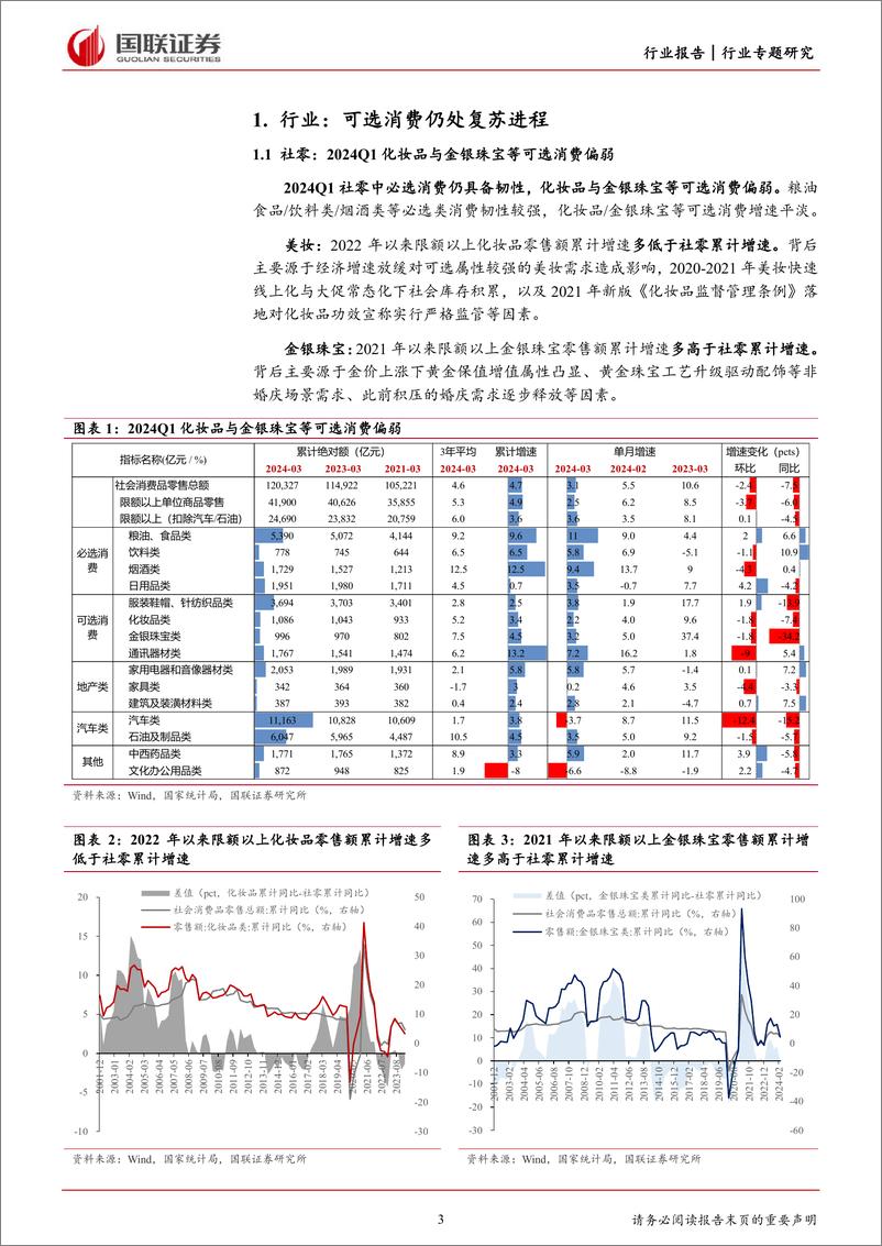 《美容护理行业2023年与2024Q1财报总结-关注重组胶原蛋白赛道与美妆618大促催化-国联证券》 - 第3页预览图