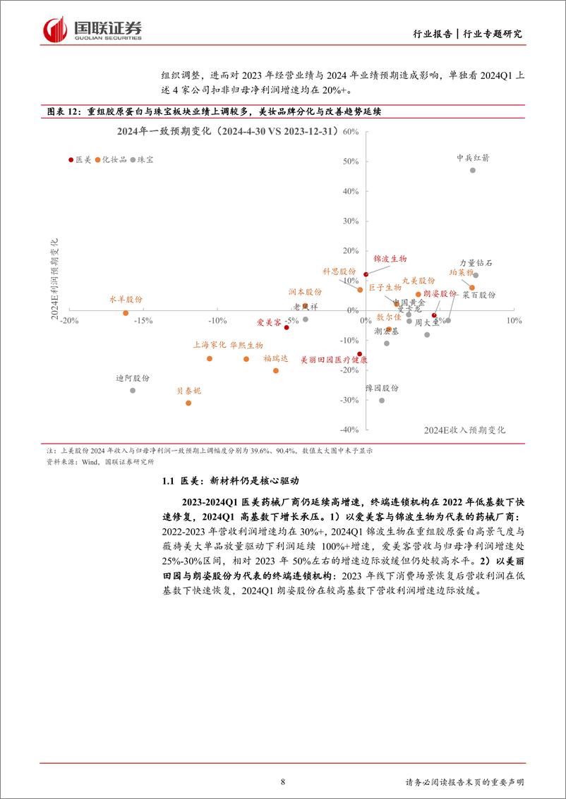 《美容护理行业2023年与2024Q1财报总结-关注重组胶原蛋白赛道与美妆618大促催化-国联证券》 - 第8页预览图