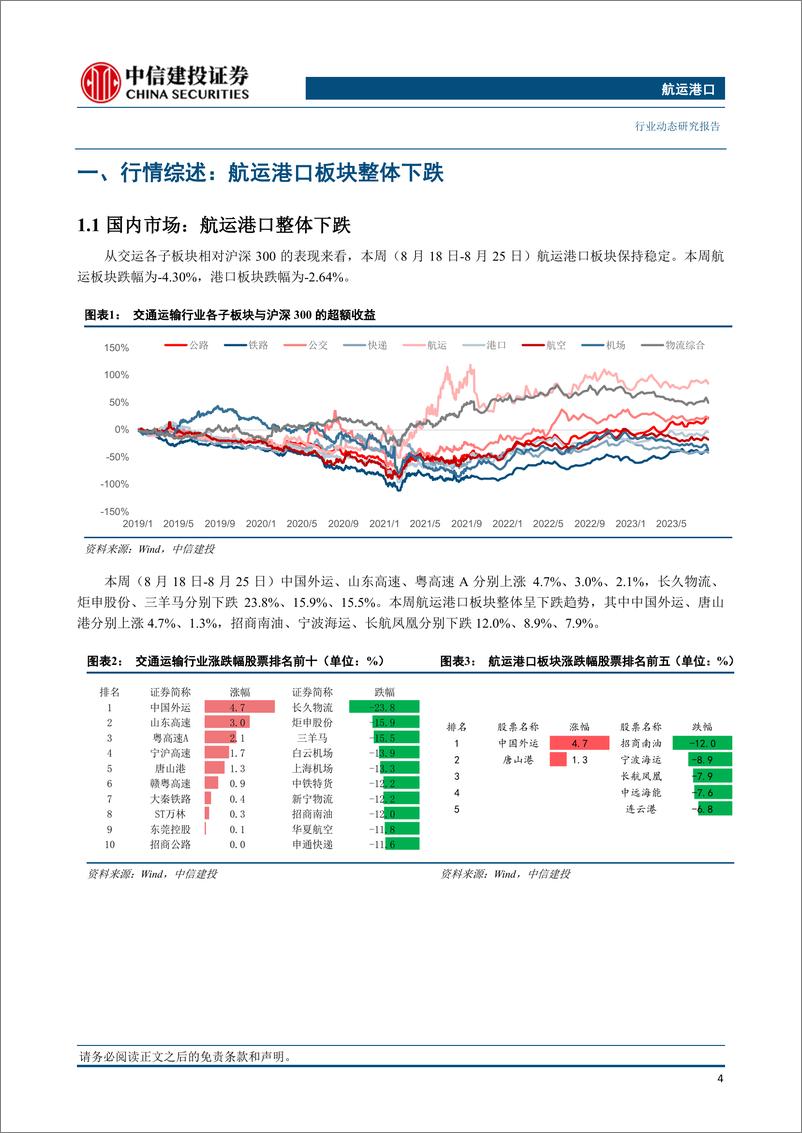 《航运港口行业：东方海外2023年H1净利超11亿美元，以星与MSC签署船舶共享协议-20230827-中信建投-27页》 - 第6页预览图